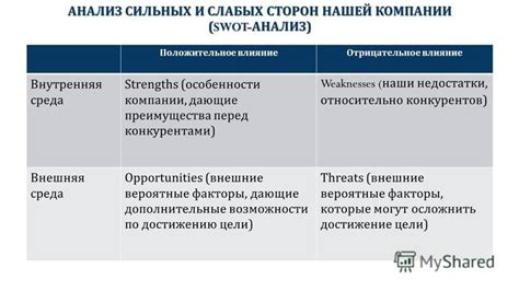 Положительное влияние использования своих сильных сторон на работе