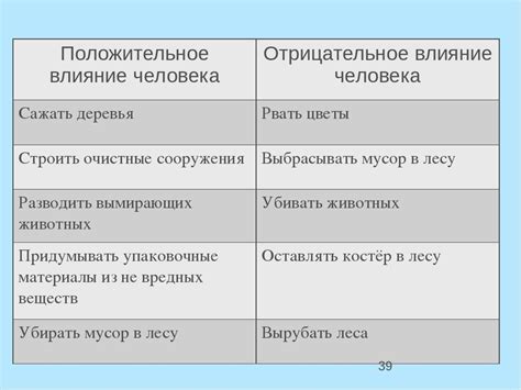 Положительное влияние social lte на общество