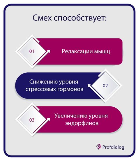 Положительное мышление и его роль в психологическом благополучии