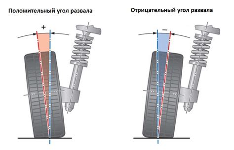 Положительное плечо обката и риск инвестирования