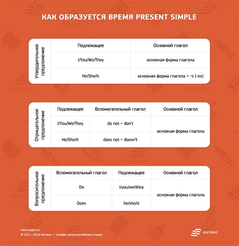 Положительное предложение и его значение в языке