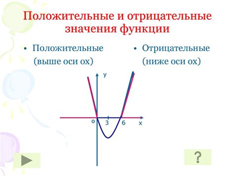 Положительные и отрицательные значения выражения