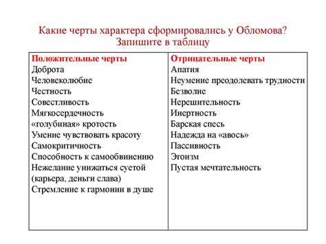 Положительные и отрицательные черты персонажа