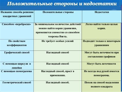 Положительные стороны отслеживания действий