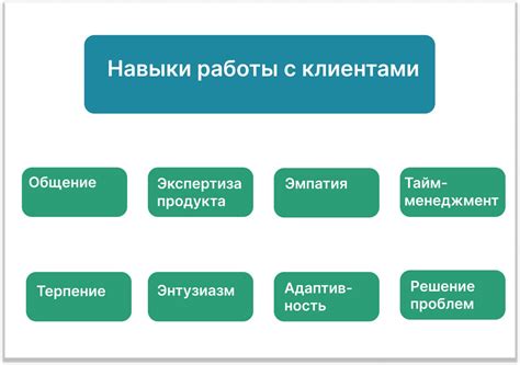 Положительные стороны специальных объектов