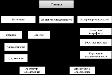 Положительные стороны эффектов санкций