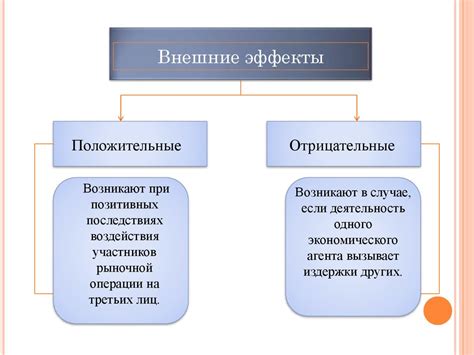 Положительные эффекты и применение