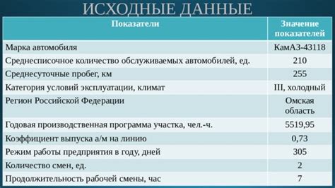 Положительный вклад в продолжительность эксплуатации автомобиля