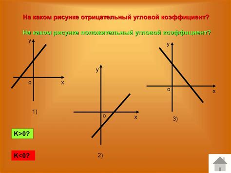 Положительный и отрицательный угловой коэффициент