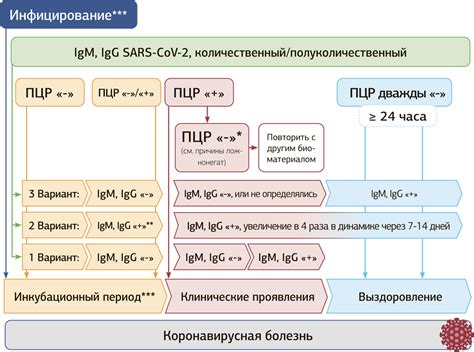 Положительный мазок: основные возбудители