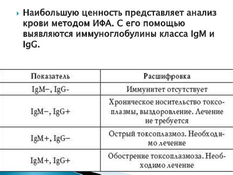 Положительный результат анализа на антитела IgG к Toxoplasma gondii: причины и значения