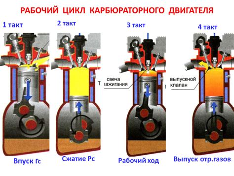 Поломка деталей зажигания