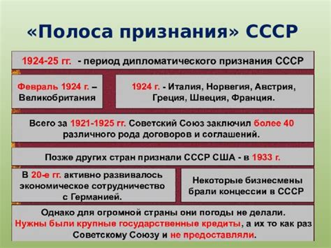 Полоса признания СССР: