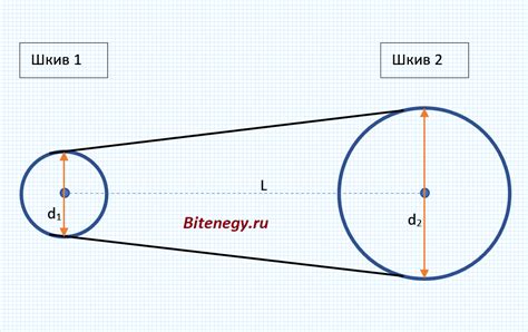 Полудлина пассика в различных областях