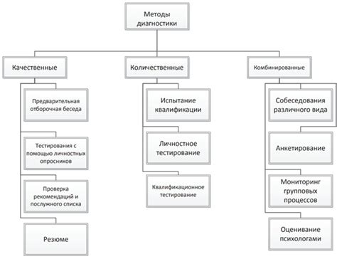 Получение высокого уровня квалификации