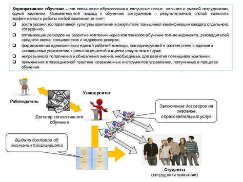 Получение новых навыков и умений