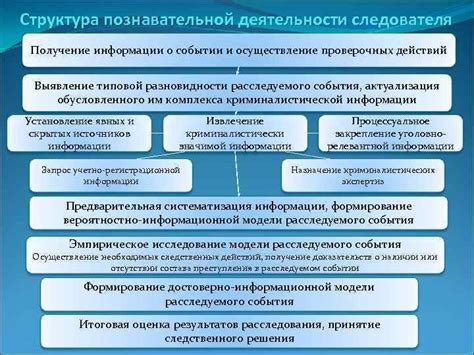 Получение осмысленной информации о фразе "что значит рожа крива"