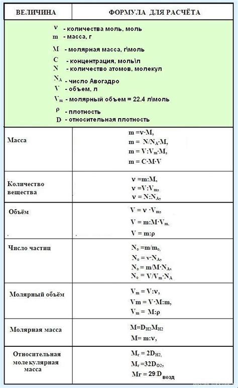 Получение химии: всё, что нужно знать