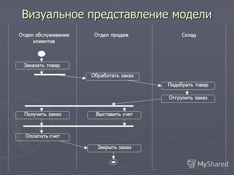 Получить визуальное представление