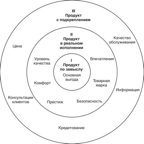 Польза для клиента