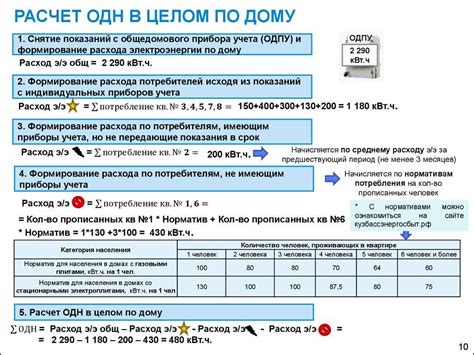 Польза использования общедомового счетчика электроэнергии