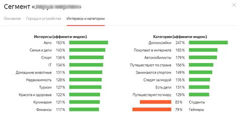 Польза использования сегментов аудитории