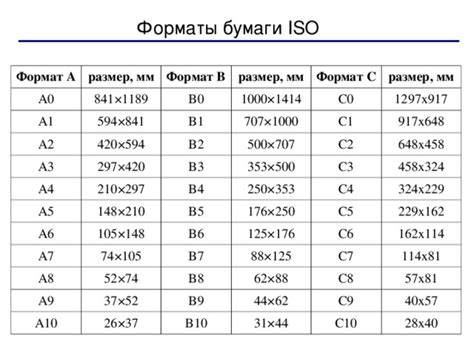 Польза использования формата а1х2