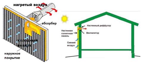 Польза и преимущества альтернативных способов газоотвода