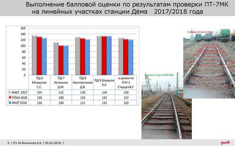 Польза и преимущества внеклассной железнодорожной станции