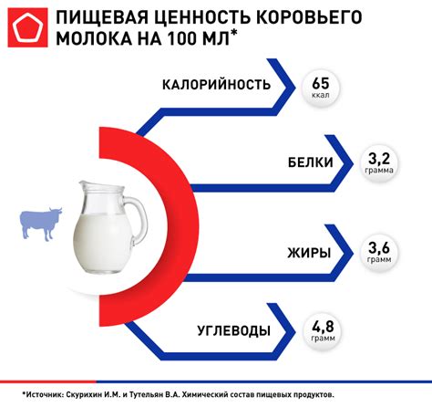 Польза и состав цыбули