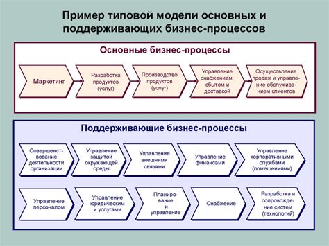 Польза курирующей работы и её влияние на процессы в организации