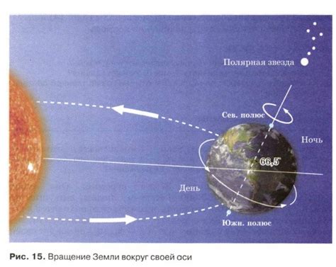 Польза от поворота вокруг своей оси