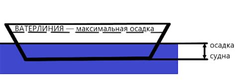 Польза понимания осадки катера для выбора оптимального маршрута