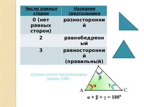 Польза равных сторон в математике