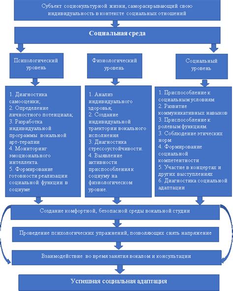 Польза социальной адаптации для личности