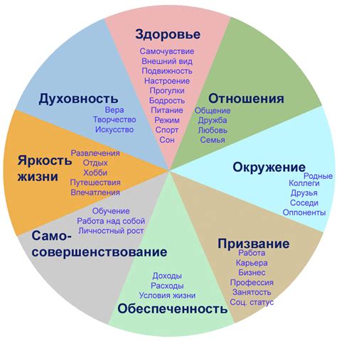 Польза энергетического баланса и его важность для здоровья