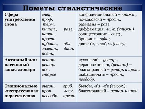 Пометы и примеры использования