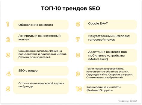 Помощь поисковым системам в понимании контекста