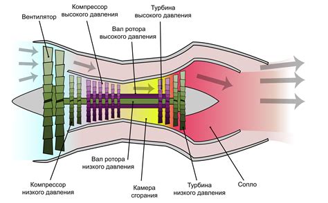 Помпаж и производительность двигателя