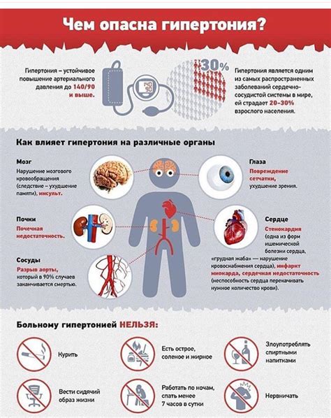 Понижение давления: последствия и симптомы