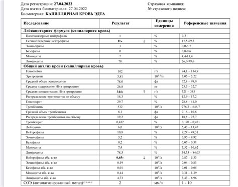 Пониженное количество нейтрофилов у взрослых