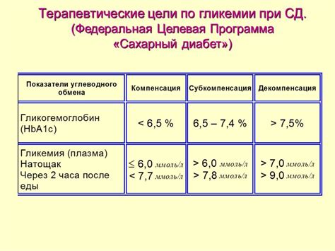 Пониженный уровень глюкозы у взрослых