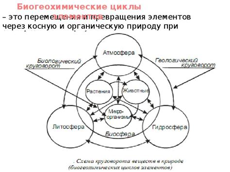 Понимание взаимосвязей и взаимодействий деталей