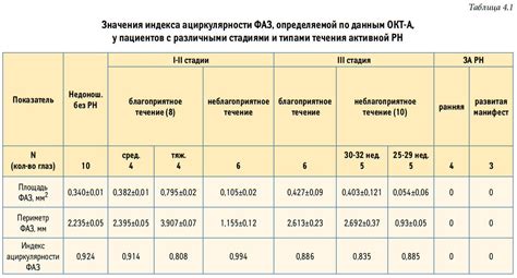 Понимание значения индекса протромбина