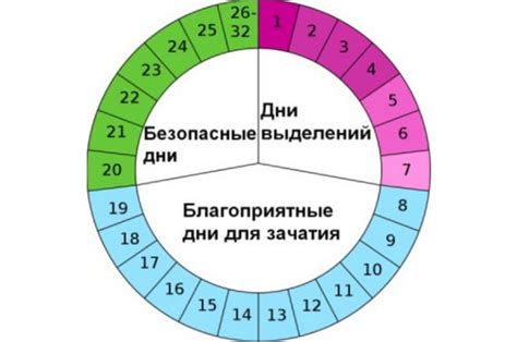 Понимание значения снов о крове и месячных во время беременности с помощью сонника