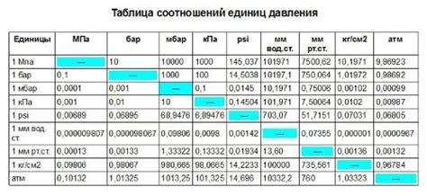 Понимание значения 750 миллиметров ртутного столба