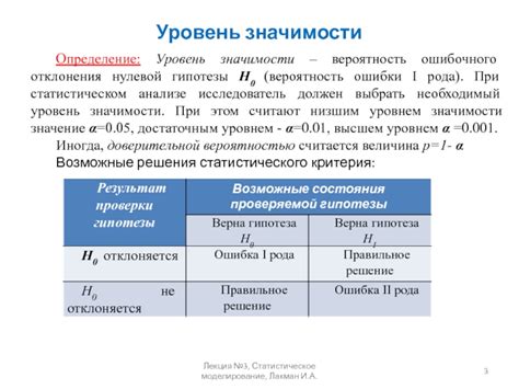 Понимание значимости отклонения нулевой гипотезы