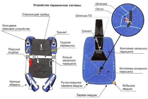 Понимание значимости символики парашюта в сновидении