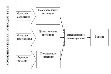 Понимание интенций