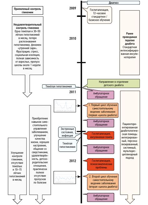 Понимание и влияние основных фаз сна на организм